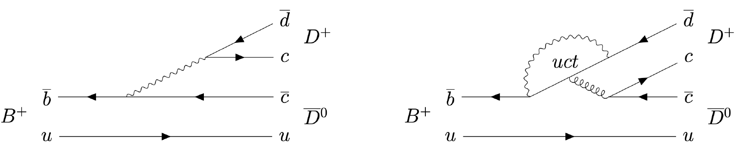 feynman