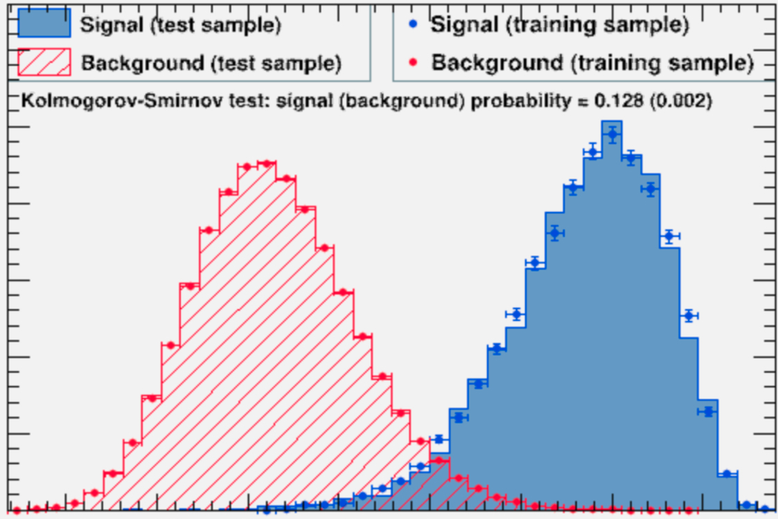 ML Training