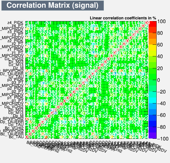 Correlation Matrix Signal