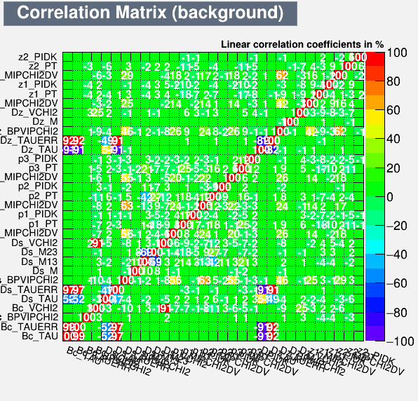 Correlation Matrix Background