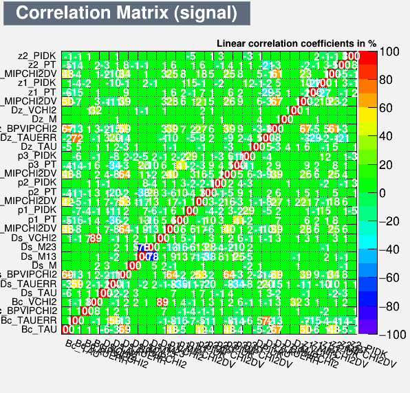 Correlation Matrix Signal
