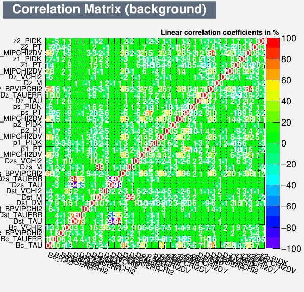 Correlation Matrix Background