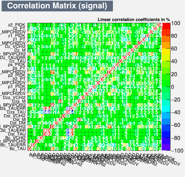Correlation Matrix Signal