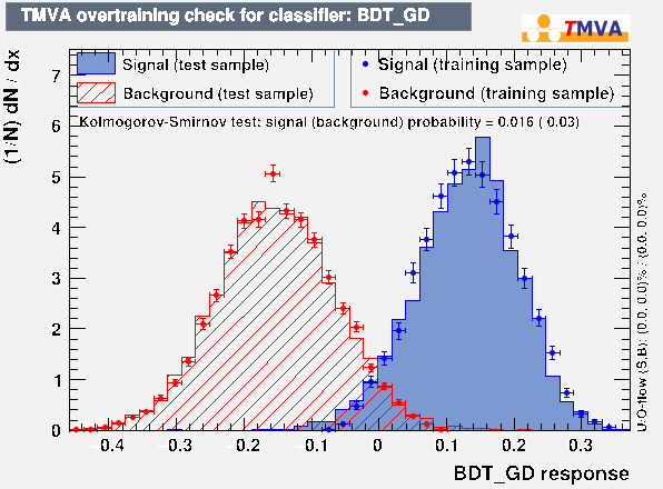 ROC Curve