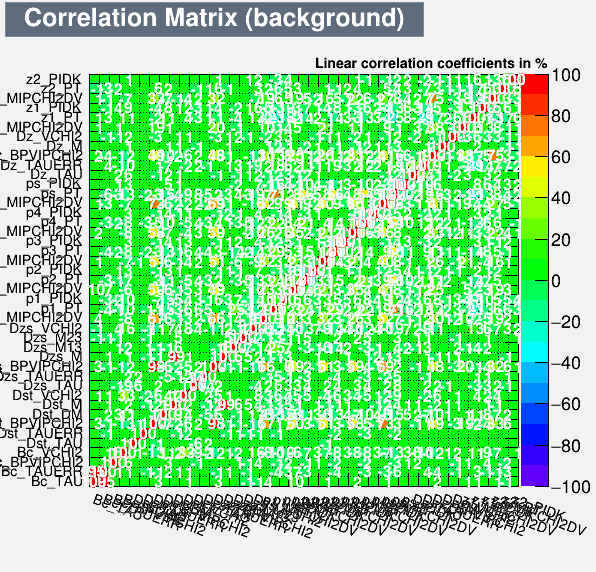 Correlation Matrix Background