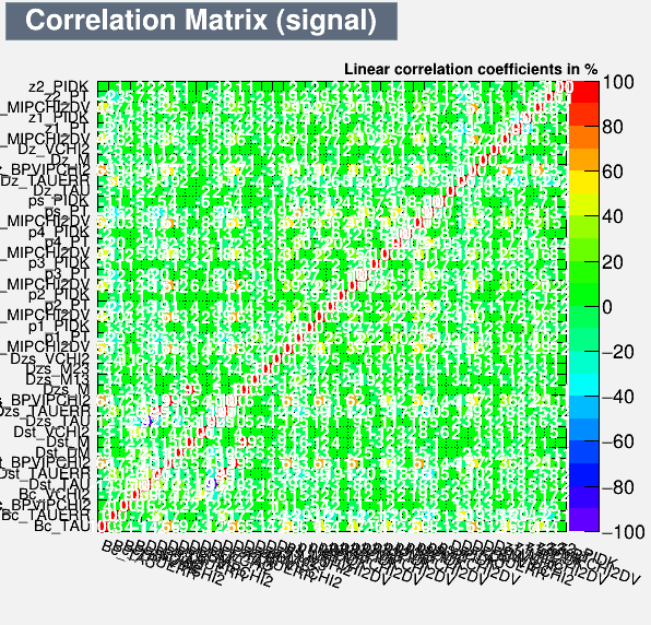 Correlation Matrix Signal