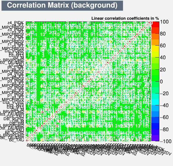 Correlation Matrix Background