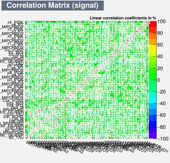 Correlation Matrix Signal