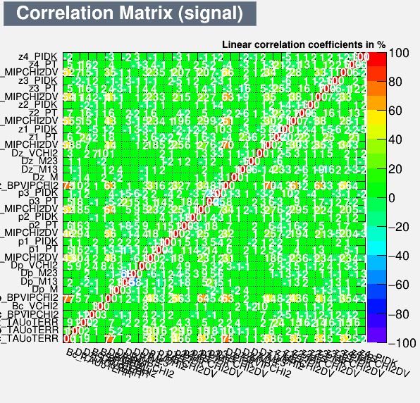 Correlation Matrix Signal