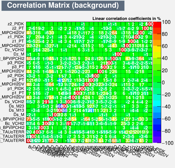 Correlation Matrix Background