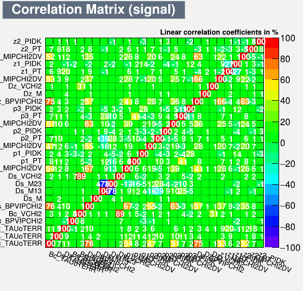 Correlation Matrix Signal