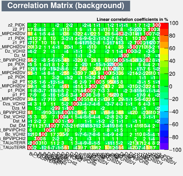 Correlation Matrix Background