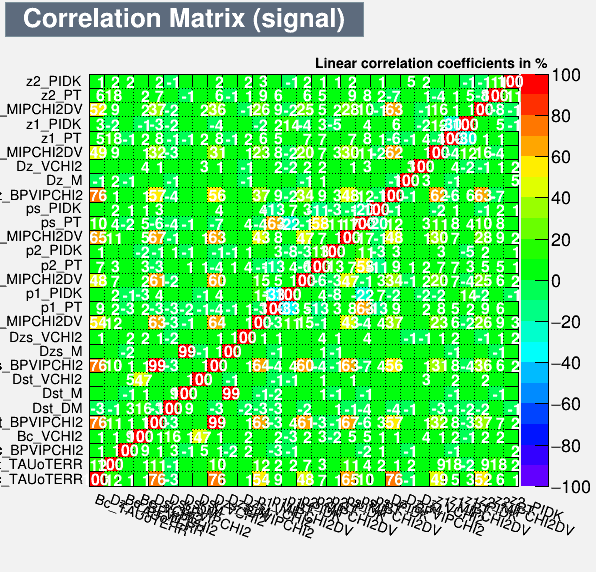 Correlation Matrix Signal