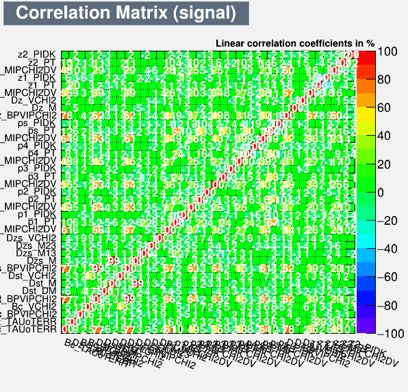 Correlation Matrix Signal