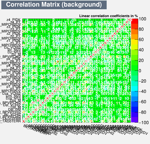 Correlation Matrix Background