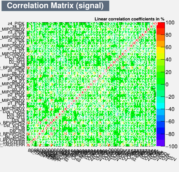Correlation Matrix Signal