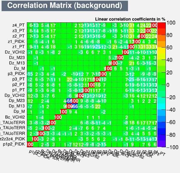 Correlation Matrix Background