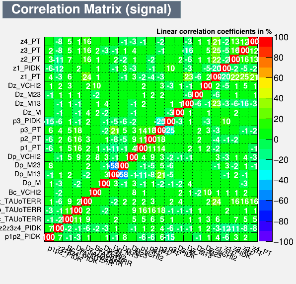 Correlation Matrix Signal