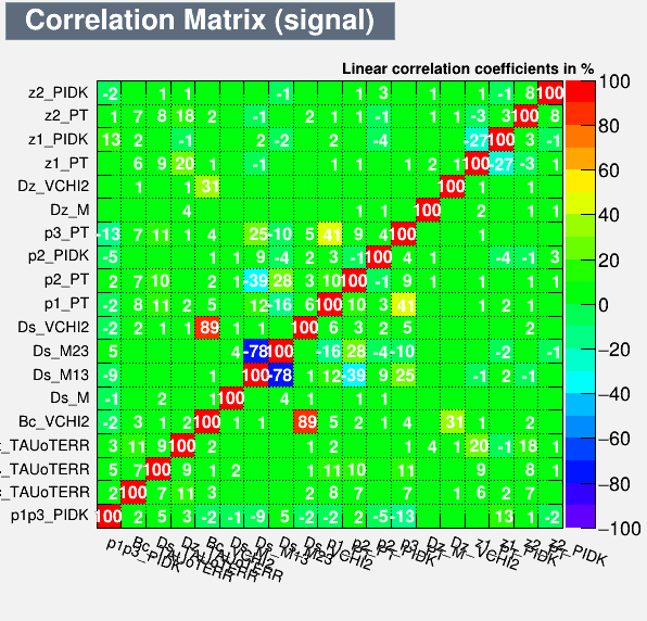 Correlation Matrix Signal