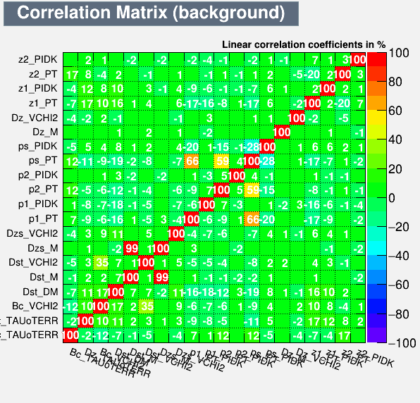 Correlation Matrix Background