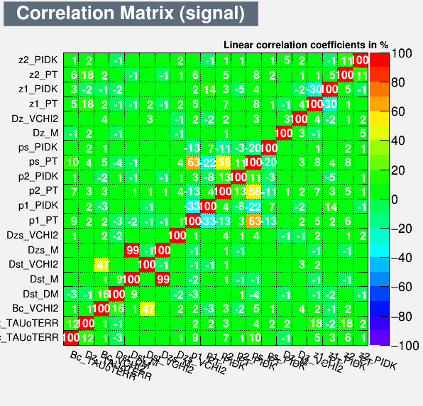 Correlation Matrix Signal