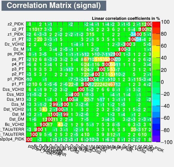 Correlation Matrix Signal