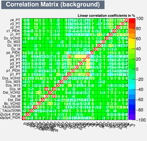 Correlation Matrix Background