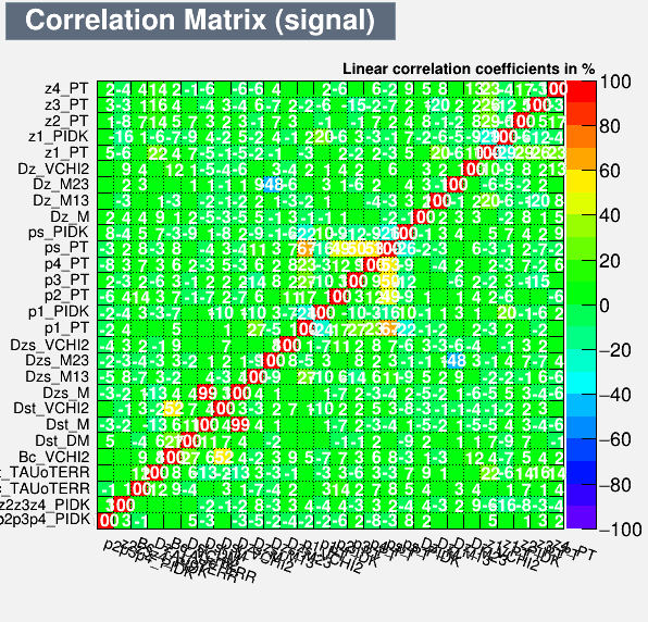 Correlation Matrix Signal