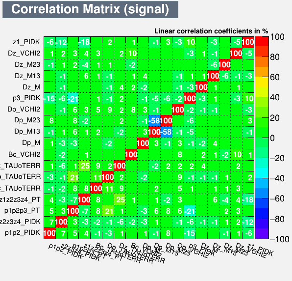 Correlation Matrix Signal