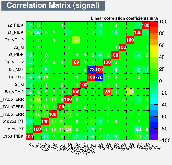 Correlation Matrix Signal