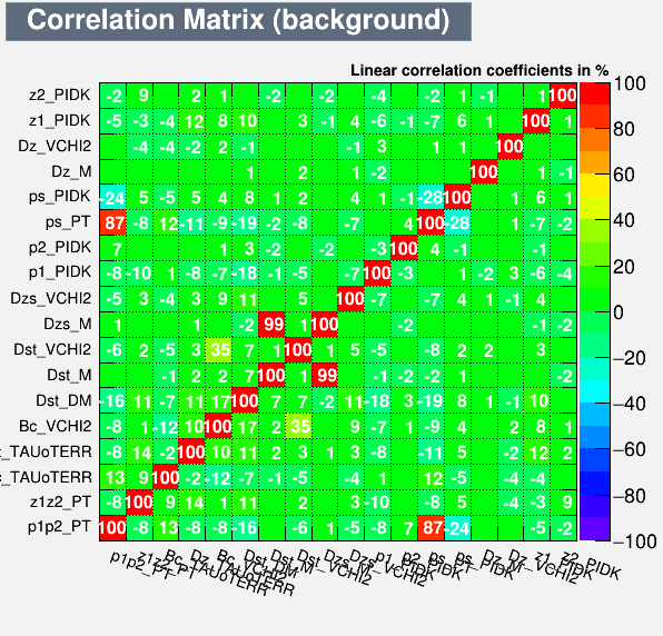 Correlation Matrix Background