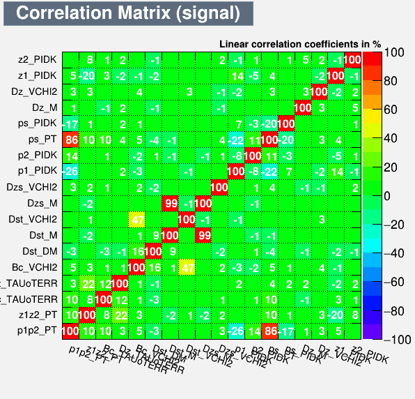 Correlation Matrix Signal
