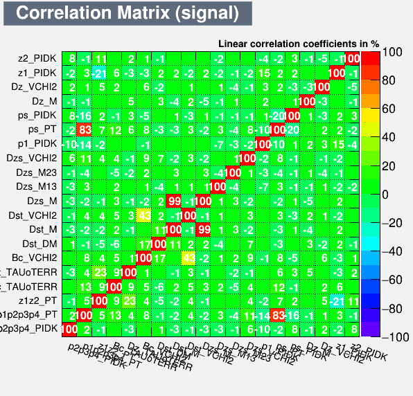 Correlation Matrix Signal