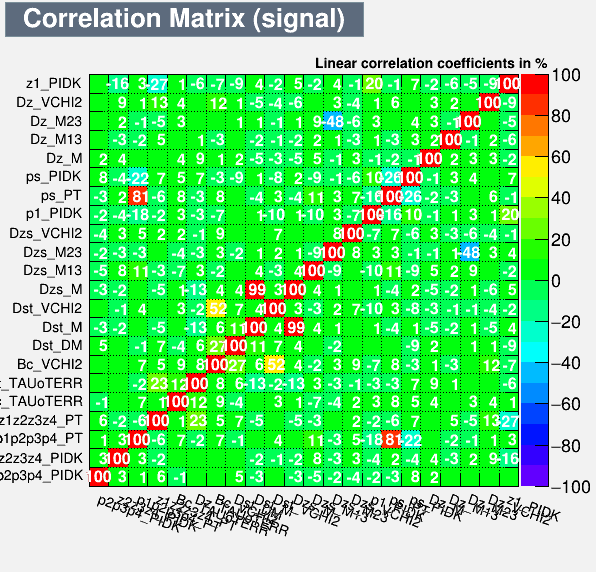 Correlation Matrix Signal
