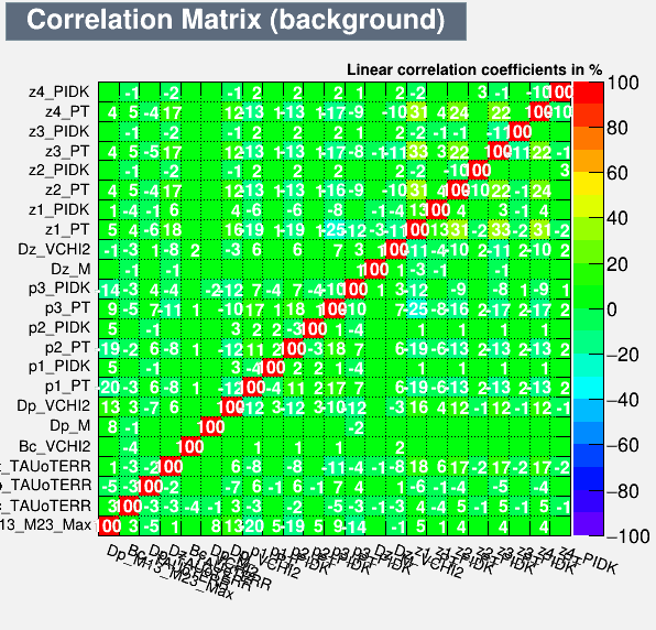 Correlation Matrix Background