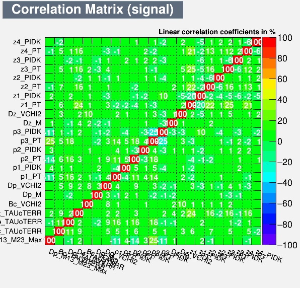 Correlation Matrix Signal