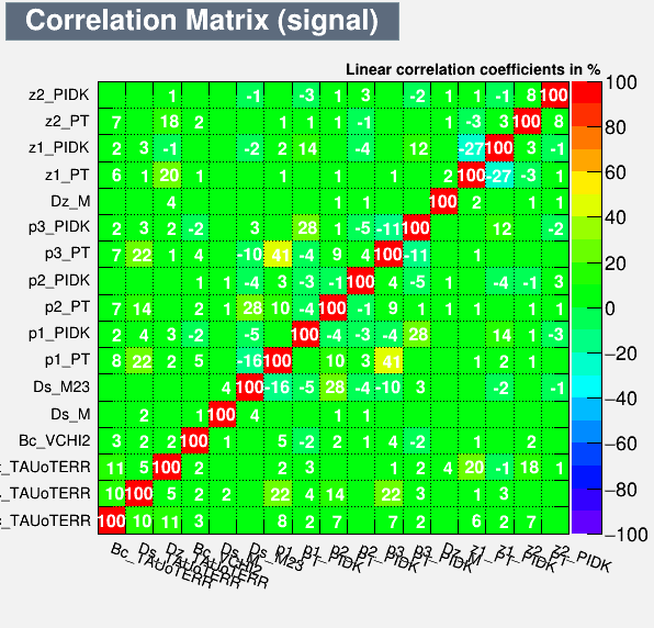 Correlation Matrix Signal