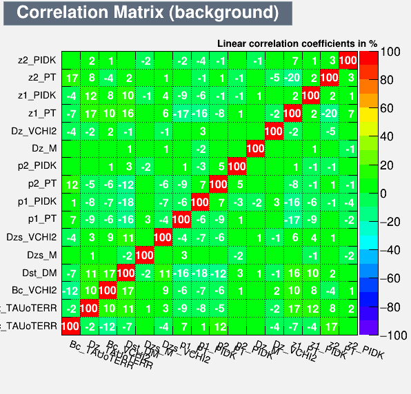 Correlation Matrix Background