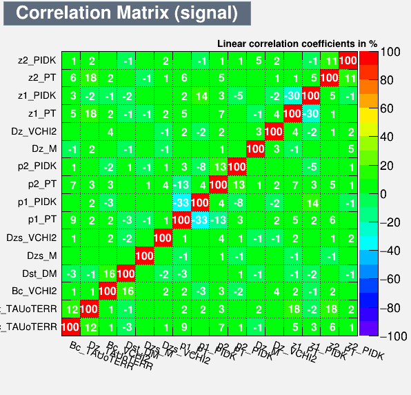 Correlation Matrix Signal
