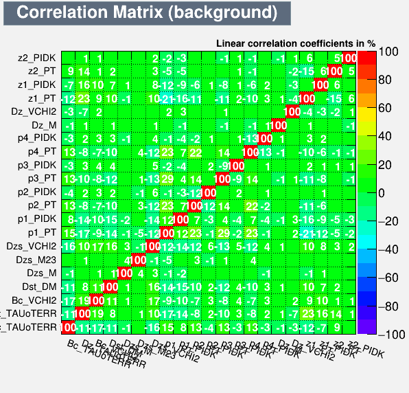 Correlation Matrix Background