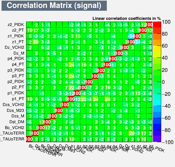 Correlation Matrix Signal