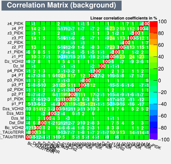 Correlation Matrix Background