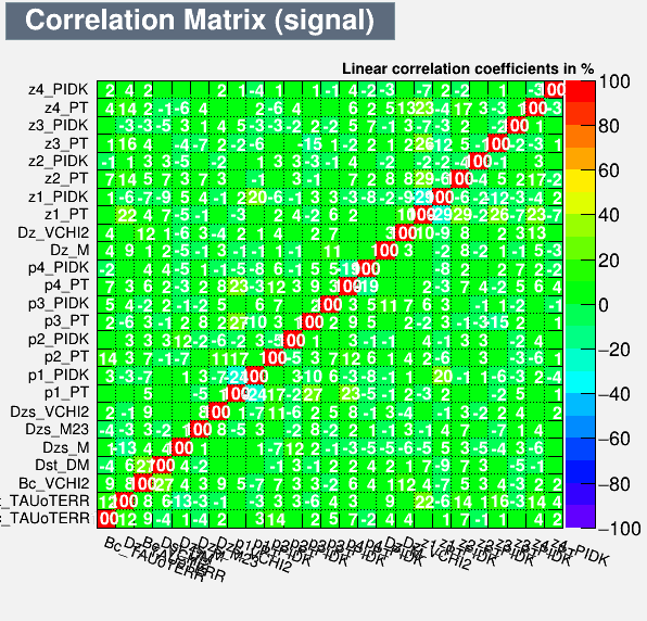 Correlation Matrix Signal