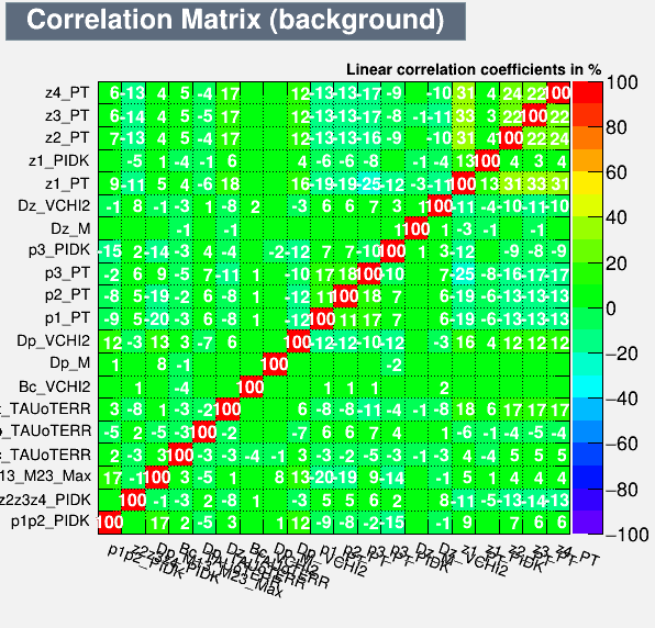 Correlation Matrix Background