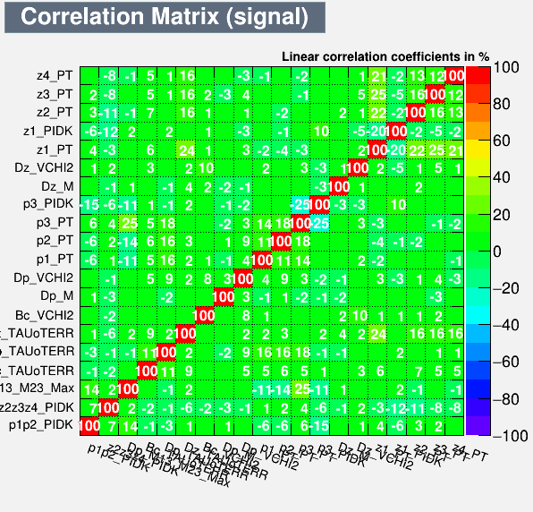 Correlation Matrix Signal
