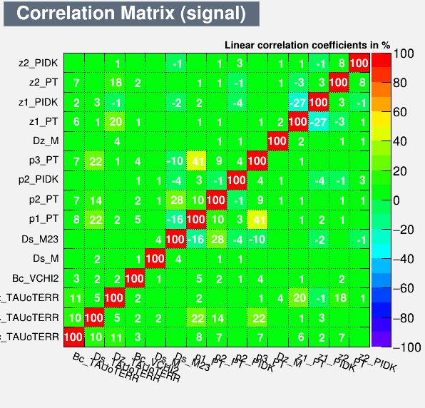 Correlation Matrix Signal