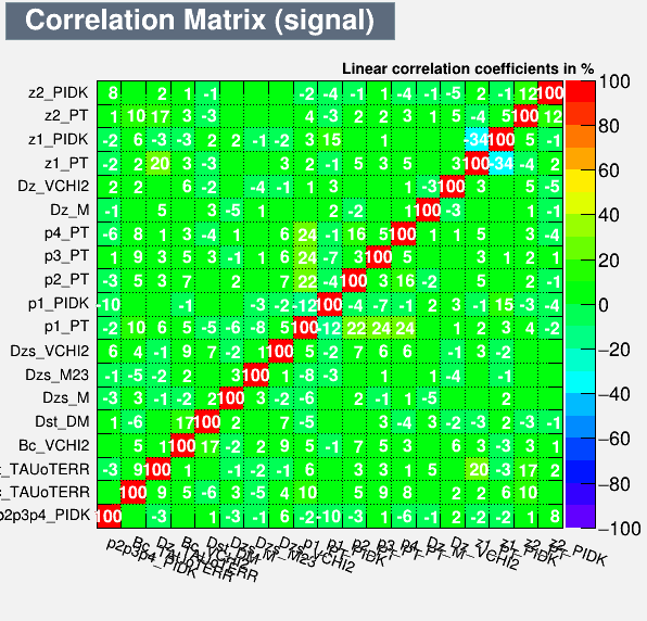Correlation Matrix Signal