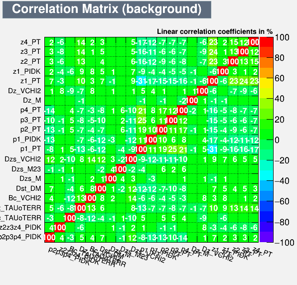 Correlation Matrix Background