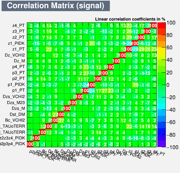Correlation Matrix Signal