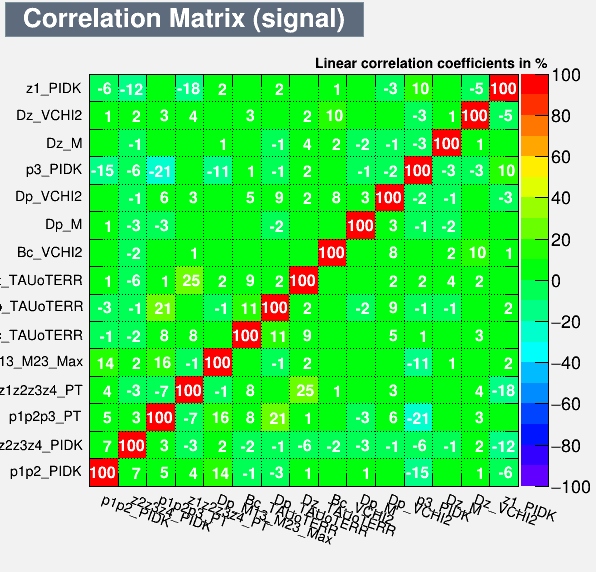 Correlation Matrix Signal
